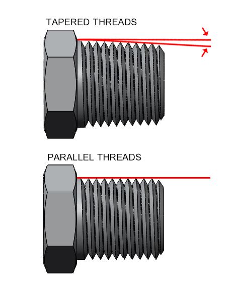 is rigid metallic thread same as box thread|tapered electrical threads.